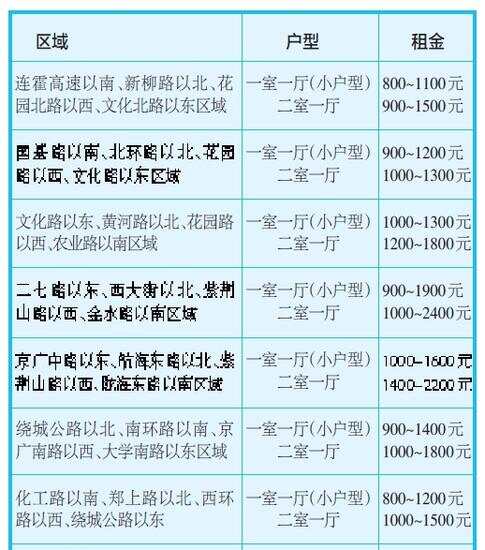 第6頁