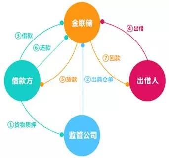 金聯(lián)儲(chǔ)最新動(dòng)態(tài)，科技重塑金融，便捷生活體驗(yàn)再升級(jí)