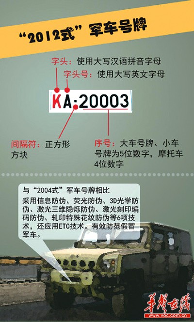 戰(zhàn)區(qū)最新軍車牌照，時(shí)代印記與軍事變革的見證者