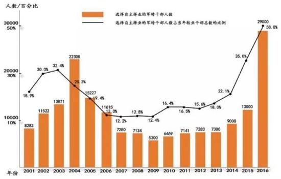 最新18年自主擇業(yè)政策,最新18年自主擇業(yè)政策解析