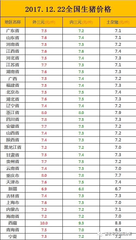 最新豬價走勢分析與預(yù)測報告????