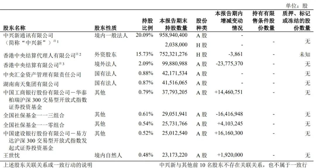 王世忱最新持股情況及深度分析