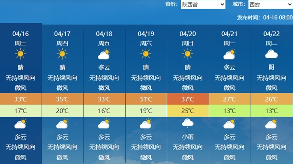 長安天氣預(yù)報揭秘，小巷深處的獨特風(fēng)情與隱藏的美食秘境探索