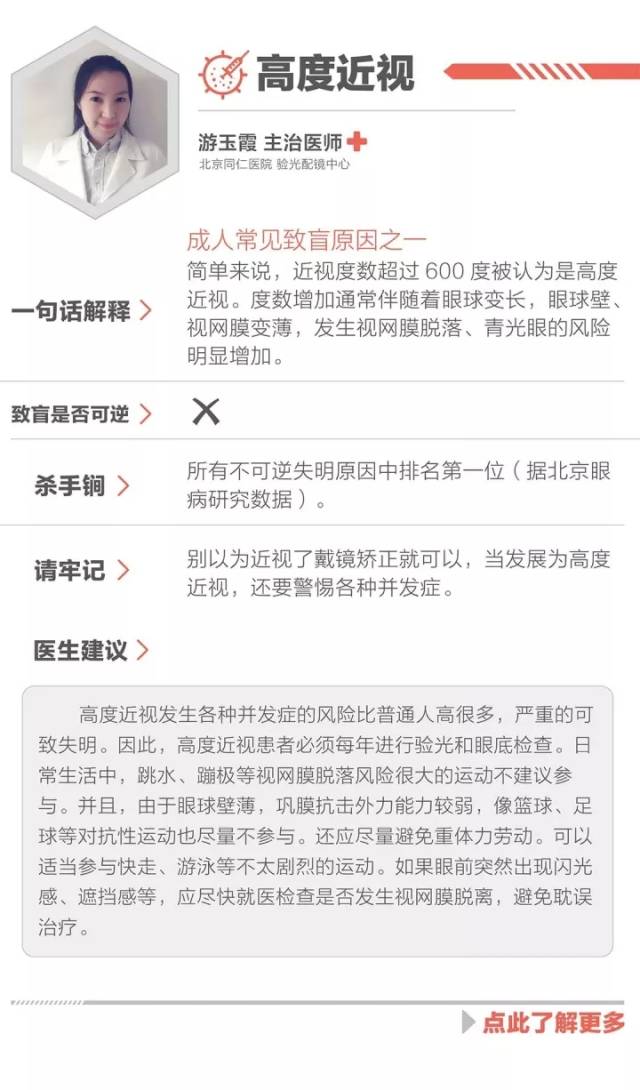 高度近視治療最新研究進(jìn)展揭秘！
